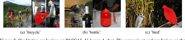 Figure 3 for One-Shot Weakly Supervised Video Object Segmentation