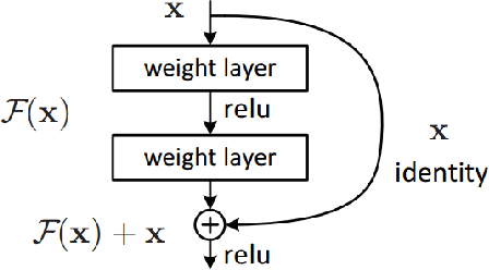 Figure 1 for Image fusion using symmetric skip autoencodervia an Adversarial Regulariser