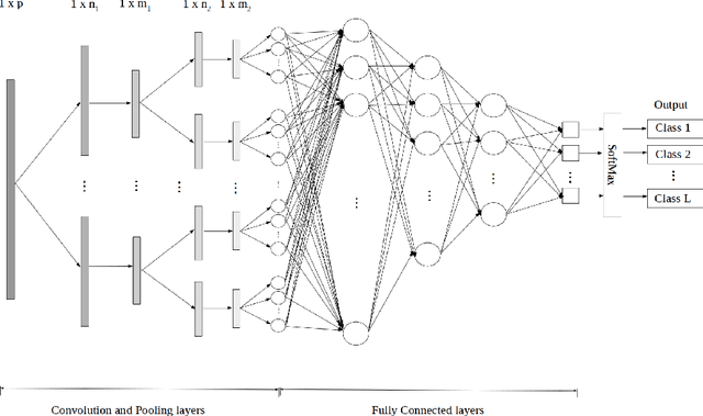 Figure 2 for Reduced Electron Exposure for Energy-Dispersive Spectroscopy using Dynamic Sampling