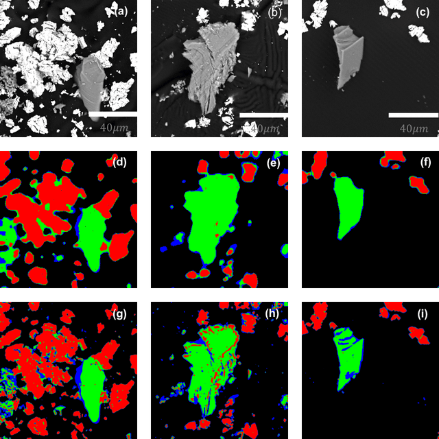 Figure 4 for Reduced Electron Exposure for Energy-Dispersive Spectroscopy using Dynamic Sampling