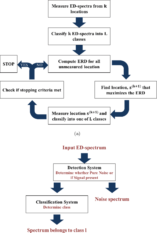 Figure 1 for Reduced Electron Exposure for Energy-Dispersive Spectroscopy using Dynamic Sampling