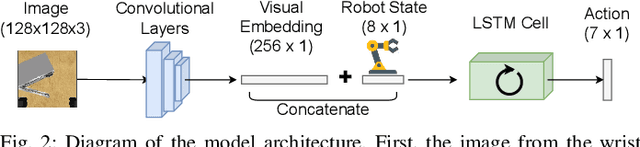Figure 2 for Correct Me if I am Wrong: Interactive Learning for Robotic Manipulation