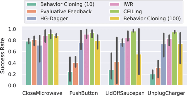 Figure 4 for Correct Me if I am Wrong: Interactive Learning for Robotic Manipulation