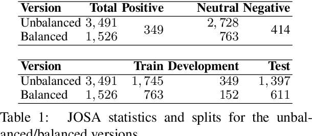 Figure 1 for On the logistical difficulties and findings of Jopara Sentiment Analysis