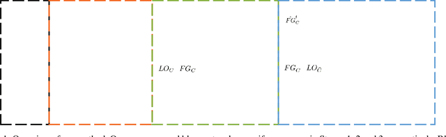 Figure 1 for C2F-FWN: Coarse-to-Fine Flow Warping Network for Spatial-Temporal Consistent Motion Transfer