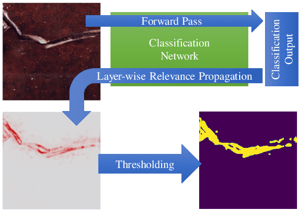 Figure 1 for From Explanations to Segmentation: Using Explainable AI for Image Segmentation