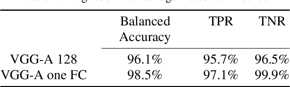 Figure 4 for From Explanations to Segmentation: Using Explainable AI for Image Segmentation