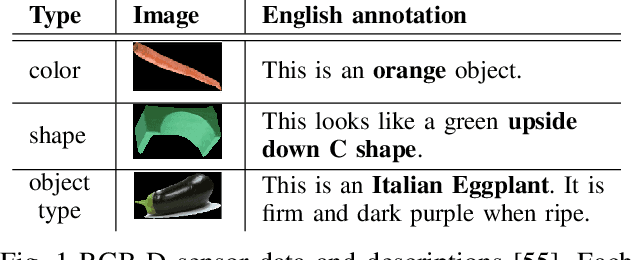 Figure 1 for Sampling Approach Matters: Active Learning for Robotic Language Acquisition