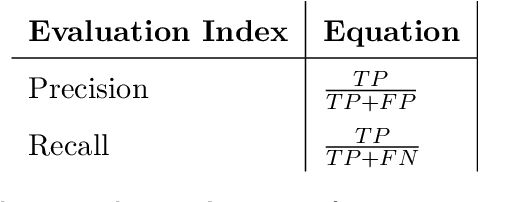 Figure 2 for Relict landslide detection in rainforest areas using a combination of k-means clustering algorithm and Deep-Learning semantic segmentation models