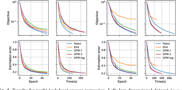 Figure 2 for A Distributed Frank-Wolfe Framework for Learning Low-Rank Matrices with the Trace Norm
