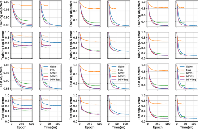 Figure 3 for A Distributed Frank-Wolfe Framework for Learning Low-Rank Matrices with the Trace Norm