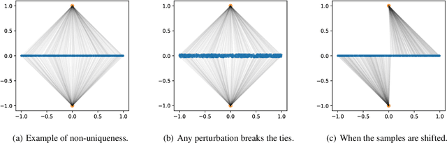 Figure 2 for A gradual, semi-discrete approach to generative network training via explicit Wasserstein minimization