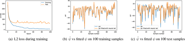 Figure 3 for A gradual, semi-discrete approach to generative network training via explicit Wasserstein minimization