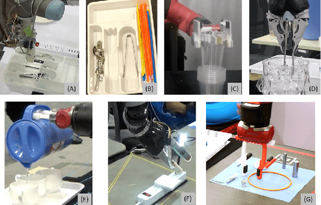 Figure 1 for Research Challenges and Progress in Robotic Grasping and Manipulation Competitions