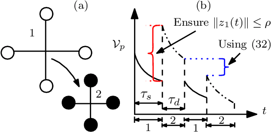 Figure 2 for Adaptive Attitude Control for Foldable Quadrotors