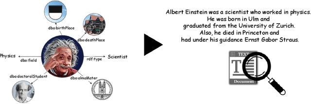 Figure 1 for NABU $\mathrm{-}$ Multilingual Graph-based Neural RDF Verbalizer