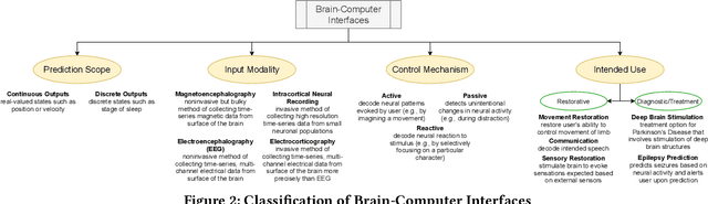 Figure 2 for Repairing Brain-Computer Interfaces with Fault-Based Data Acquisition