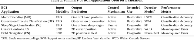 Figure 3 for Repairing Brain-Computer Interfaces with Fault-Based Data Acquisition