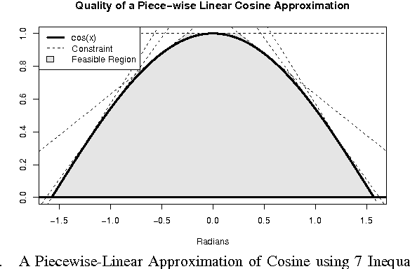 Figure 4 for A Linear-Programming Approximation of AC Power Flows