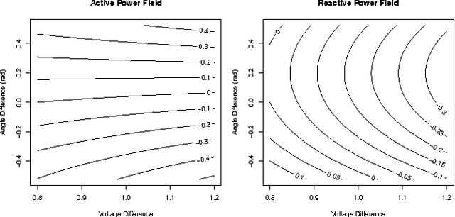Figure 1 for A Linear-Programming Approximation of AC Power Flows