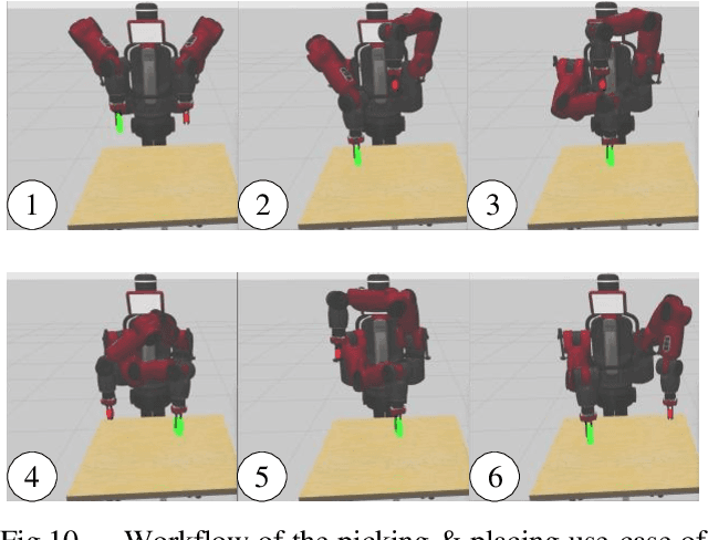 Figure 2 for Collision-Free Kinematics for Redundant Manipulators in Dynamic Scenes using Optimal Reciprocal Velocity Obstacles