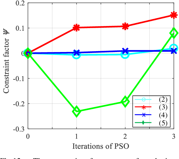 Figure 4 for Collision-Free Kinematics for Redundant Manipulators in Dynamic Scenes using Optimal Reciprocal Velocity Obstacles