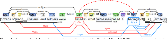 Figure 1 for Jointly Multiple Events Extraction via Attention-based Graph Information Aggregation