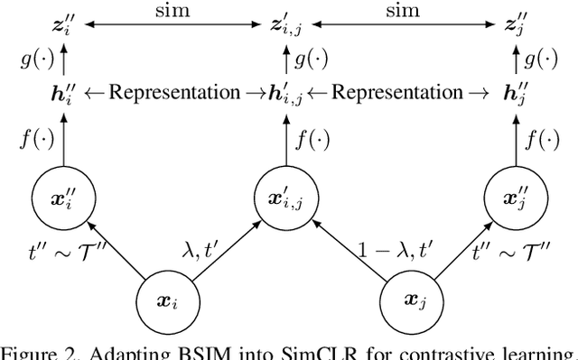 Figure 3 for Beyond Single Instance Multi-view Unsupervised Representation Learning