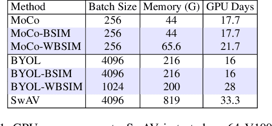 Figure 2 for Beyond Single Instance Multi-view Unsupervised Representation Learning