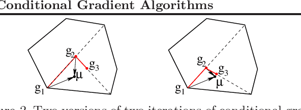 Figure 2 for On the Equivalence between Herding and Conditional Gradient Algorithms