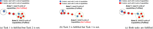Figure 2 for Online Connectivity-aware Dynamic Deployment for Heterogeneous Multi-Robot Systems
