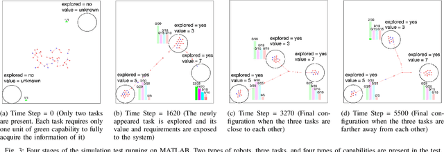 Figure 3 for Online Connectivity-aware Dynamic Deployment for Heterogeneous Multi-Robot Systems