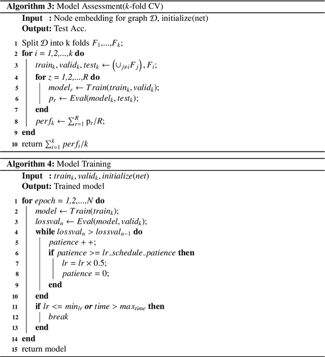 Figure 3 for A pipeline for fair comparison of graph neural networks in node classification tasks