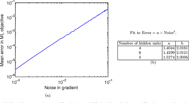 Figure 2 for Quantum Deep Learning