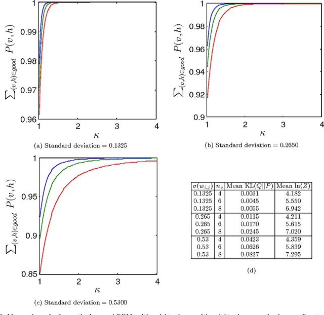 Figure 3 for Quantum Deep Learning