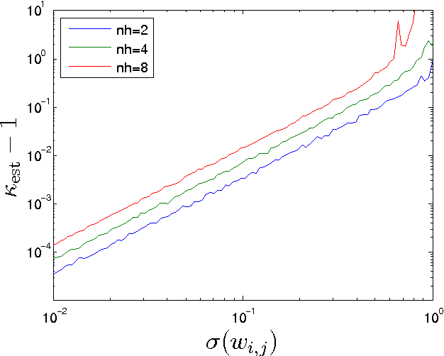Figure 4 for Quantum Deep Learning