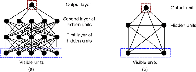Figure 1 for Quantum Deep Learning