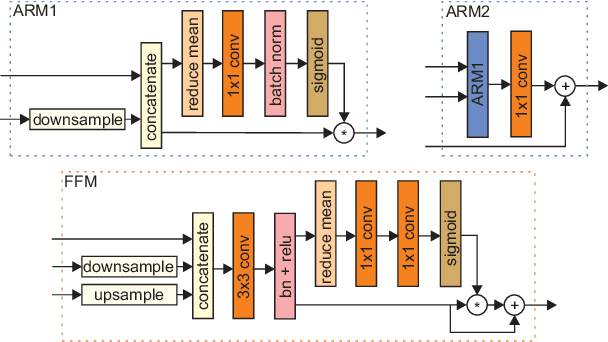 Figure 2 for A water-obstacle separation and refinement network for unmanned surface vehicles