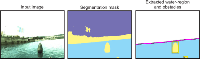 Figure 3 for A water-obstacle separation and refinement network for unmanned surface vehicles