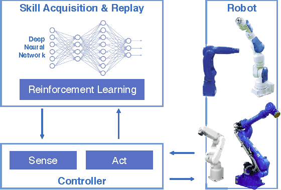 Figure 1 for Deep Reinforcement Learning for High Precision Assembly Tasks