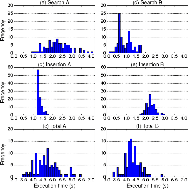 Figure 2 for Deep Reinforcement Learning for High Precision Assembly Tasks