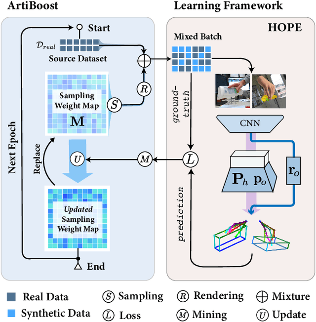 Figure 3 for ArtiBoost: Boosting Articulated 3D Hand-Object Pose Estimation via Online Exploration and Synthesis