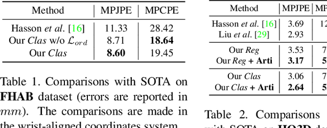 Figure 2 for ArtiBoost: Boosting Articulated 3D Hand-Object Pose Estimation via Online Exploration and Synthesis