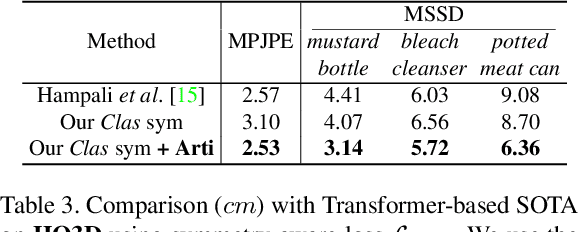 Figure 4 for ArtiBoost: Boosting Articulated 3D Hand-Object Pose Estimation via Online Exploration and Synthesis