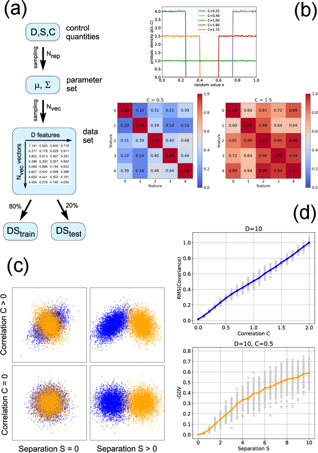 Figure 2 for Classification at the Accuracy Limit -- Facing the Problem of Data Ambiguity