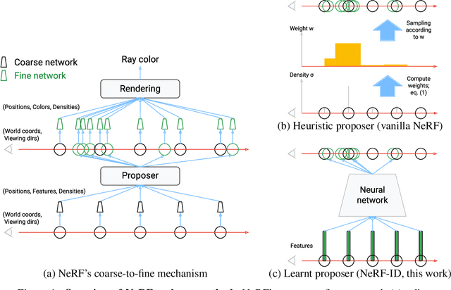 Figure 1 for NeRF in detail: Learning to sample for view synthesis