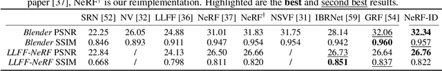 Figure 4 for NeRF in detail: Learning to sample for view synthesis