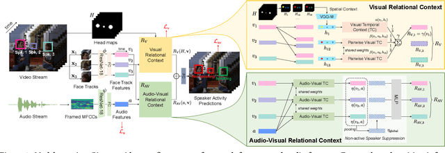 Figure 2 for UniCon: Unified Context Network for Robust Active Speaker Detection