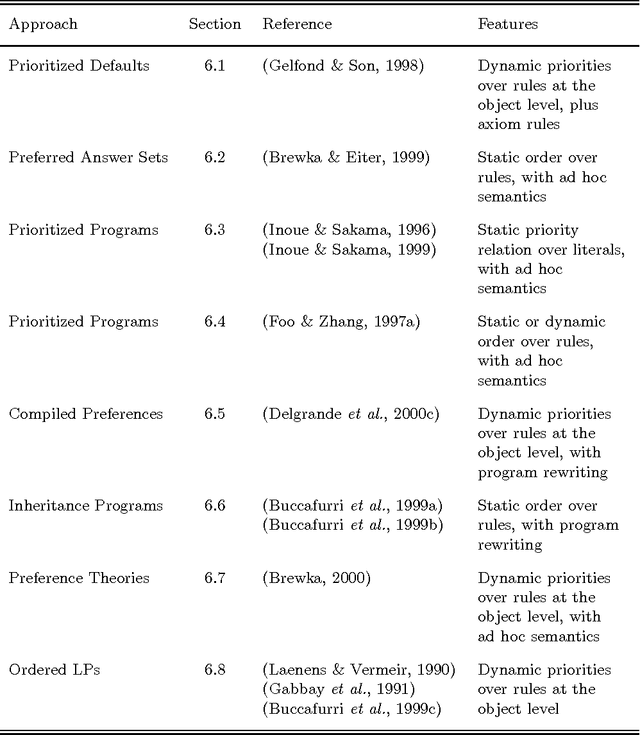 Figure 2 for Using Methods of Declarative Logic Programming for Intelligent Information Agents
