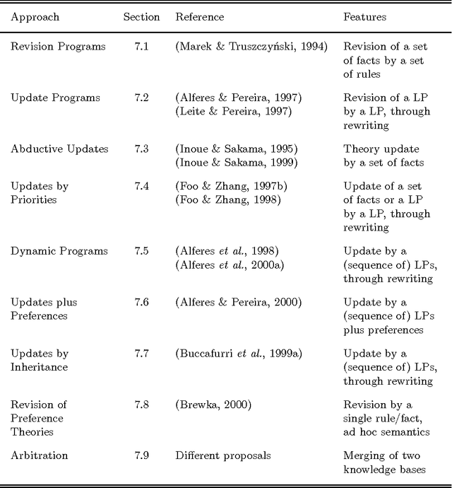 Figure 3 for Using Methods of Declarative Logic Programming for Intelligent Information Agents